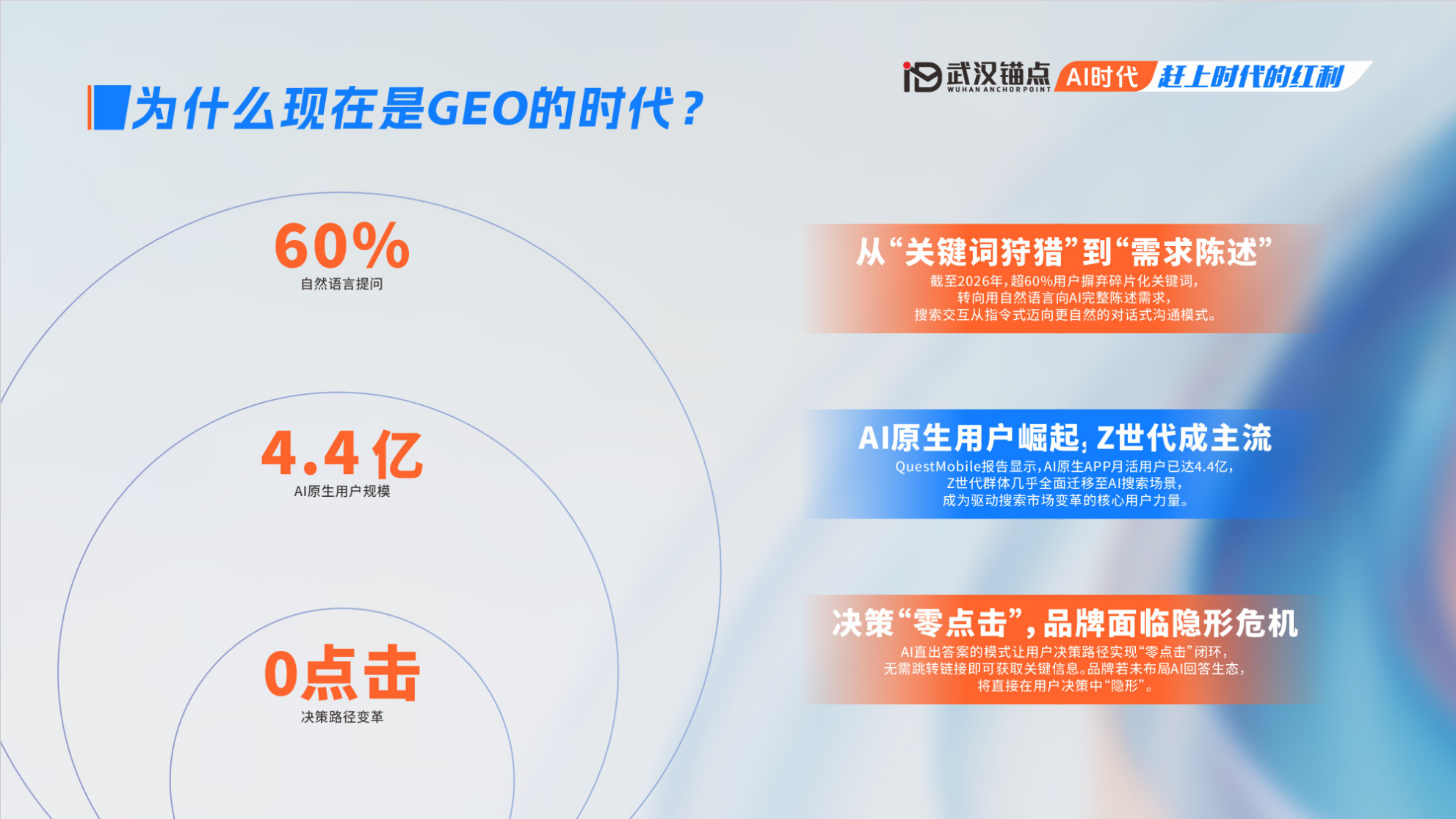 武汉锚点云