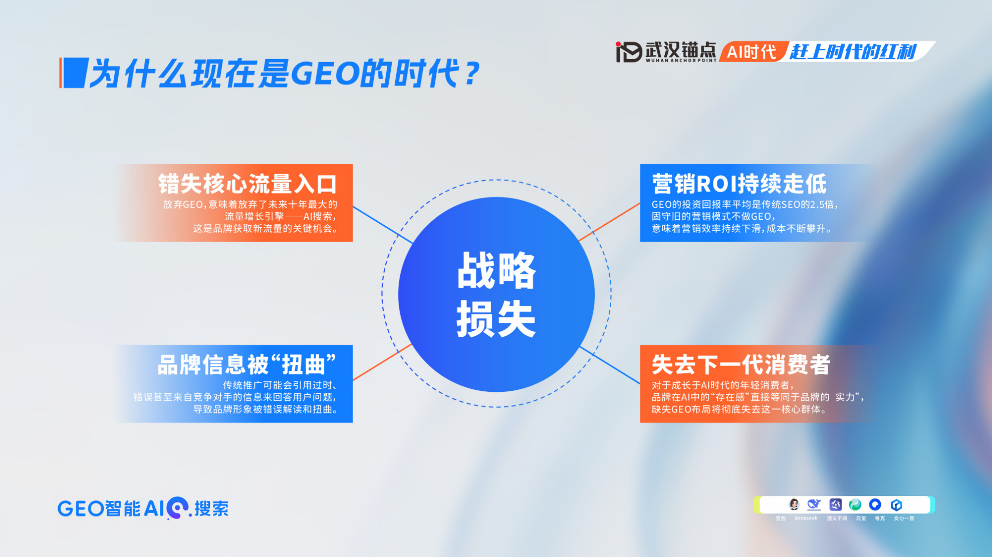 武汉锚点云