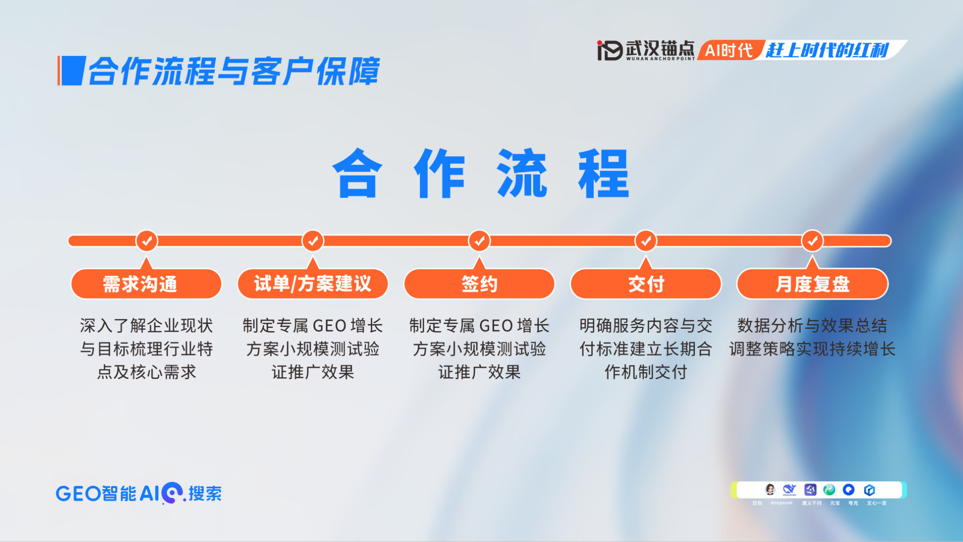 武汉锚点云