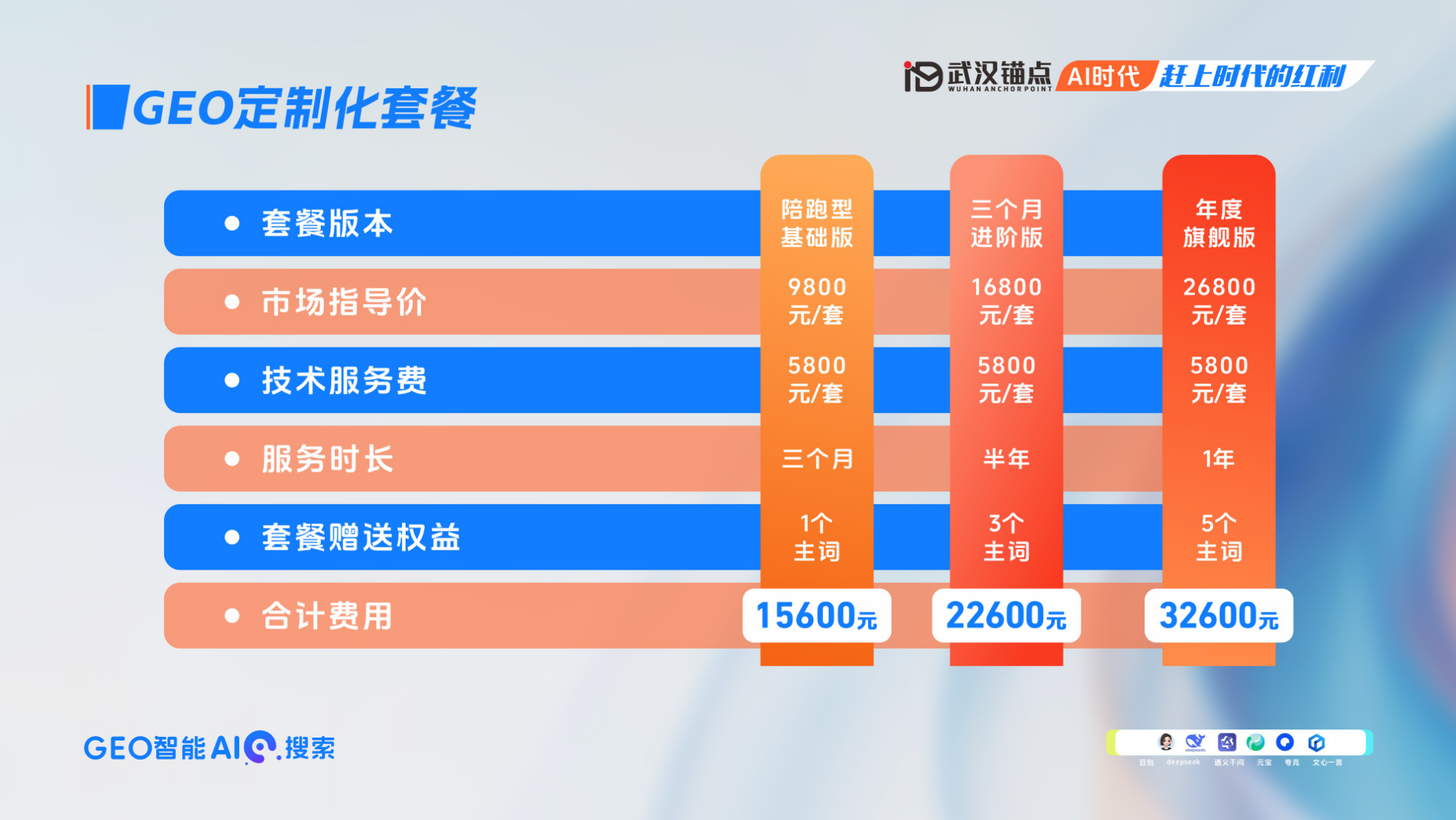 武汉锚点云