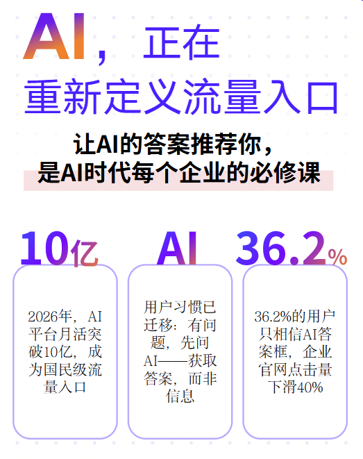 GEO 优化服务