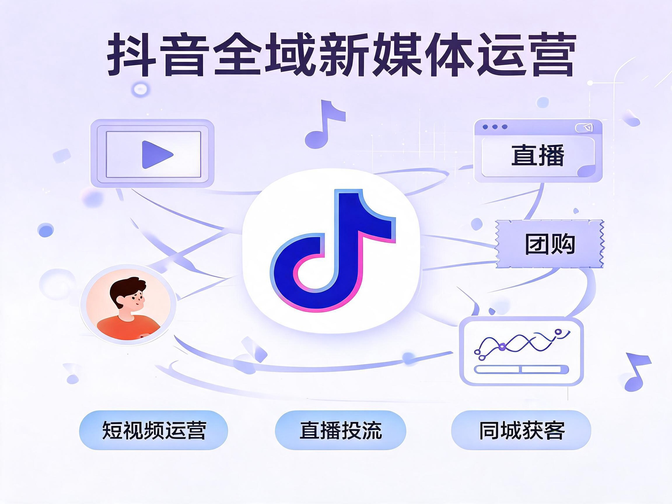 抖音全域新媒体运营