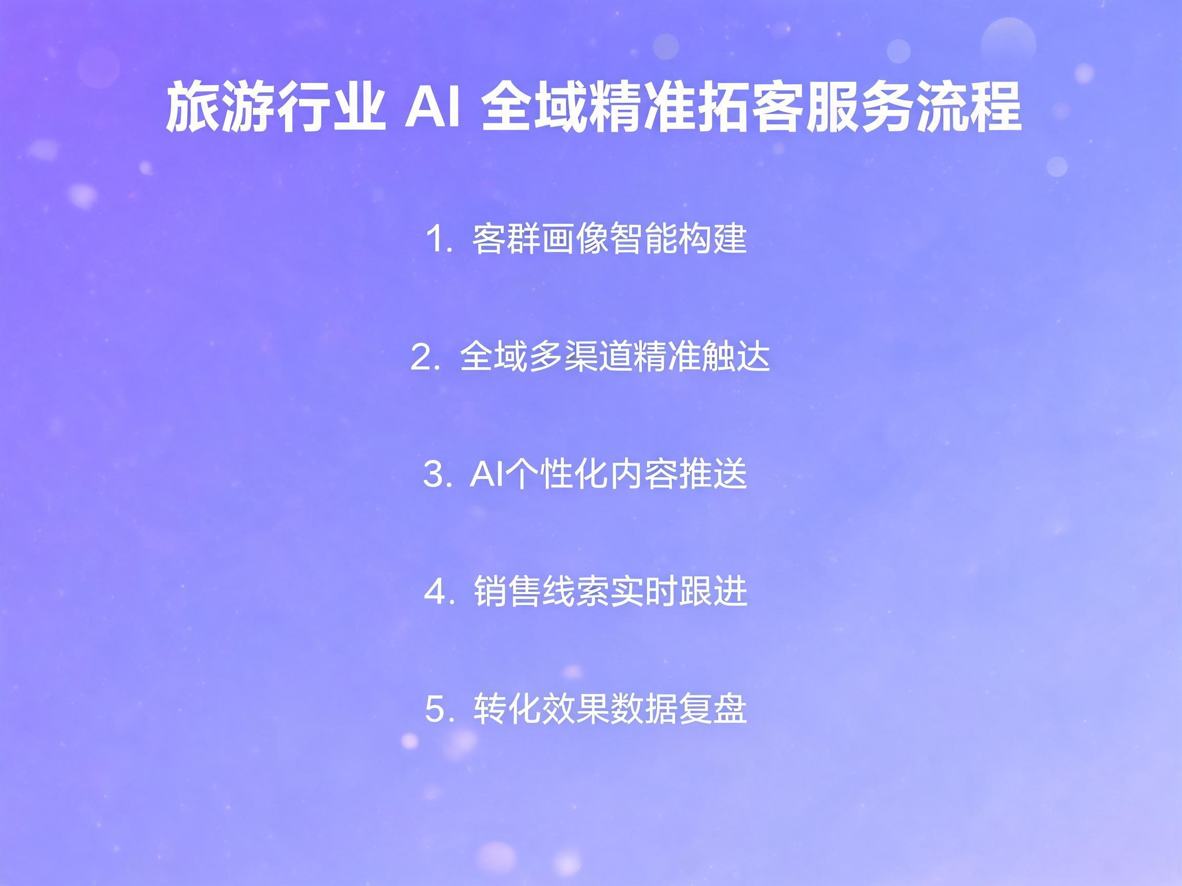 旅游行业 AI 全域精准拓客服务流程