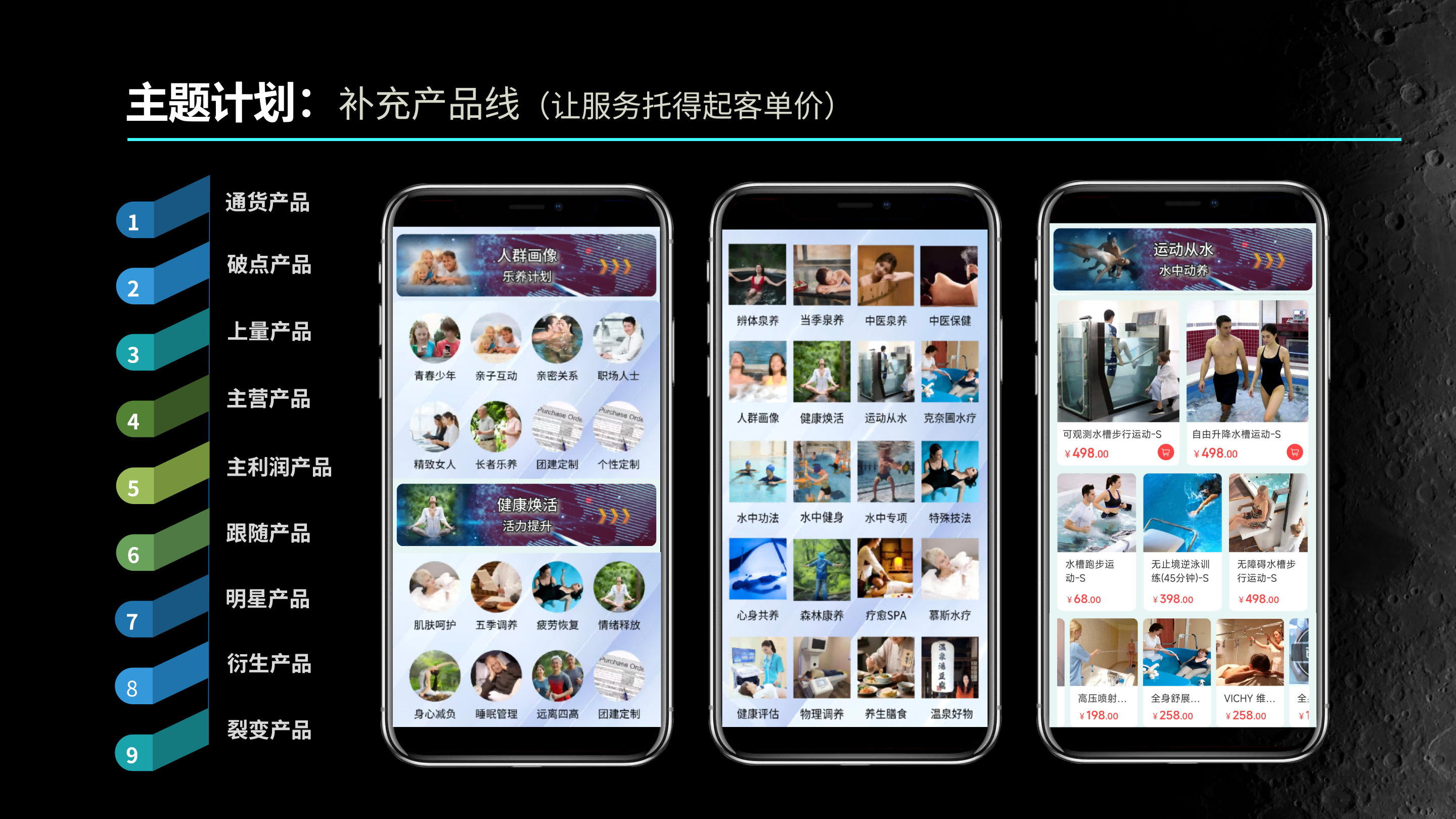 主题计划产品