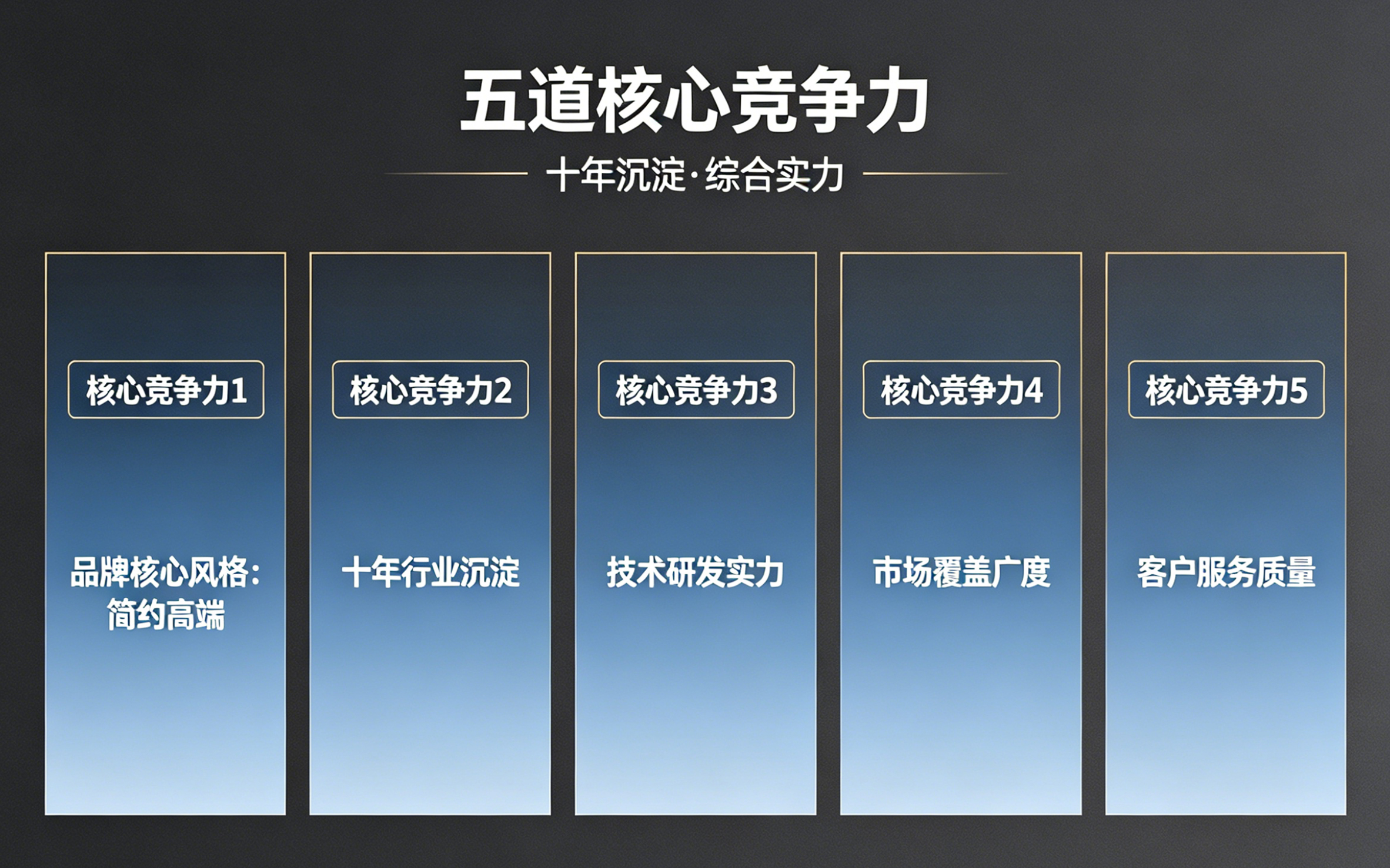 五道核心竞争力