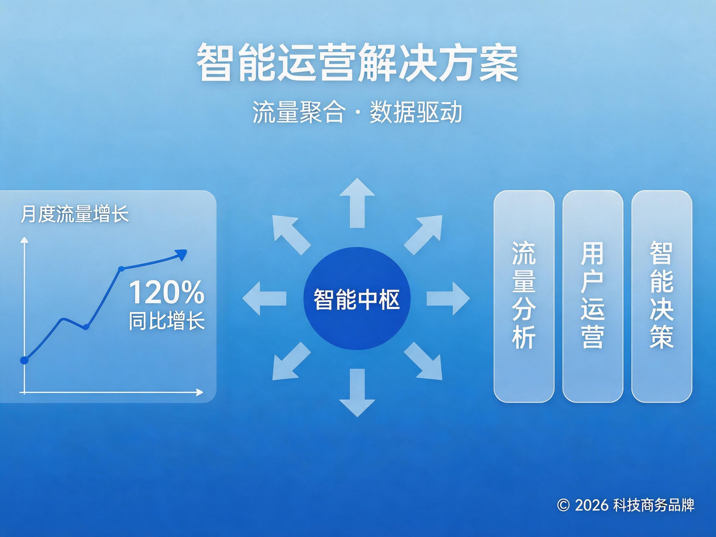 中小微企业数字化痛点解析：流量分散、运营低效、专业人才短缺