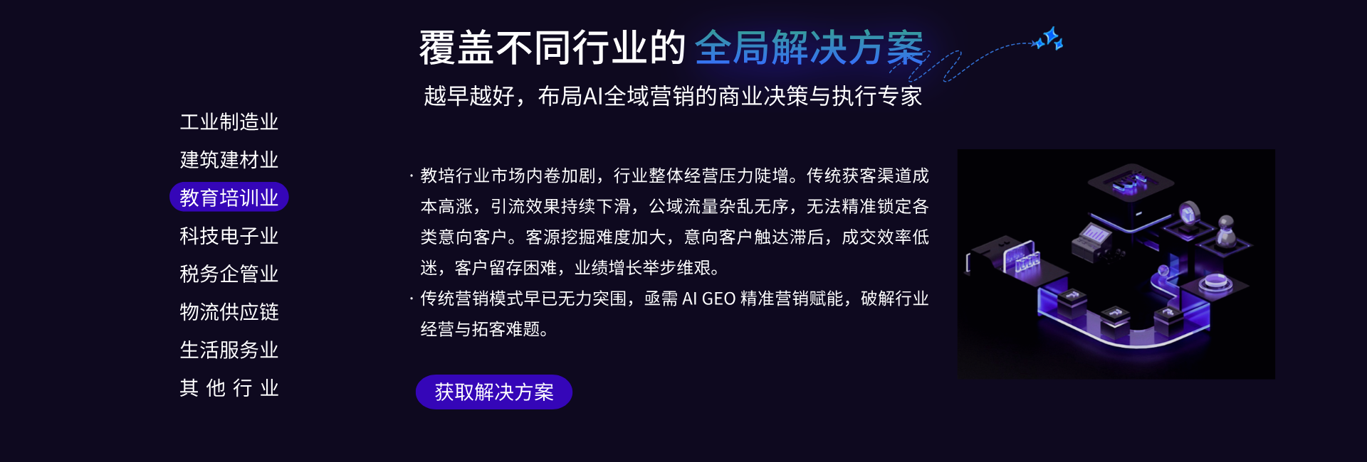 教育培训业