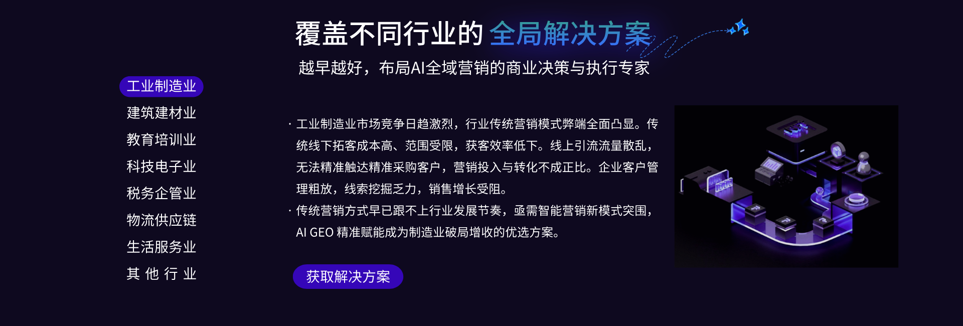 工业制造业