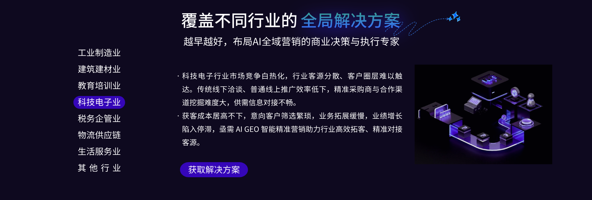 科技电子业