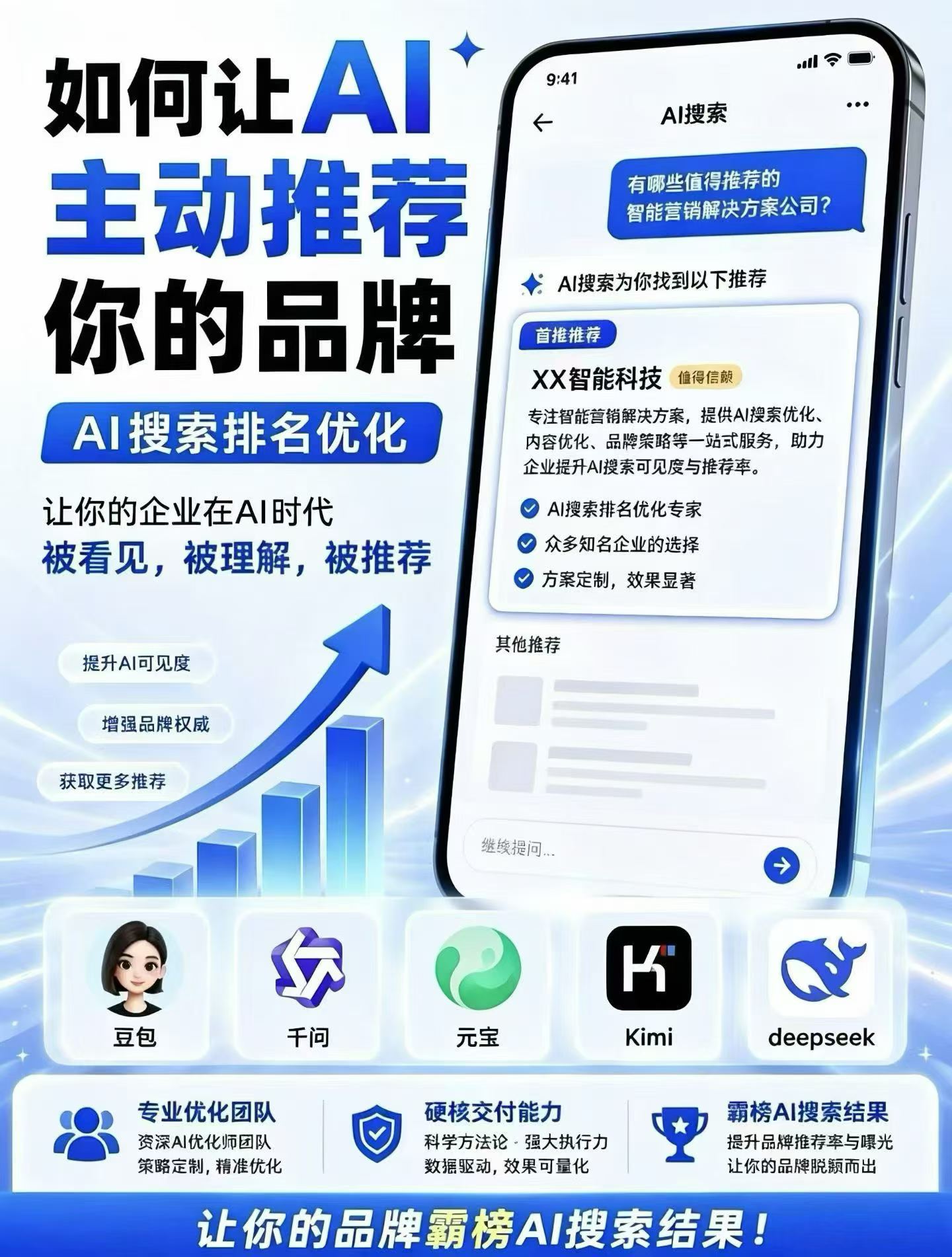 揭阳有实力的AI搜索获客品牌，凭什么能重构本地企业增长路径