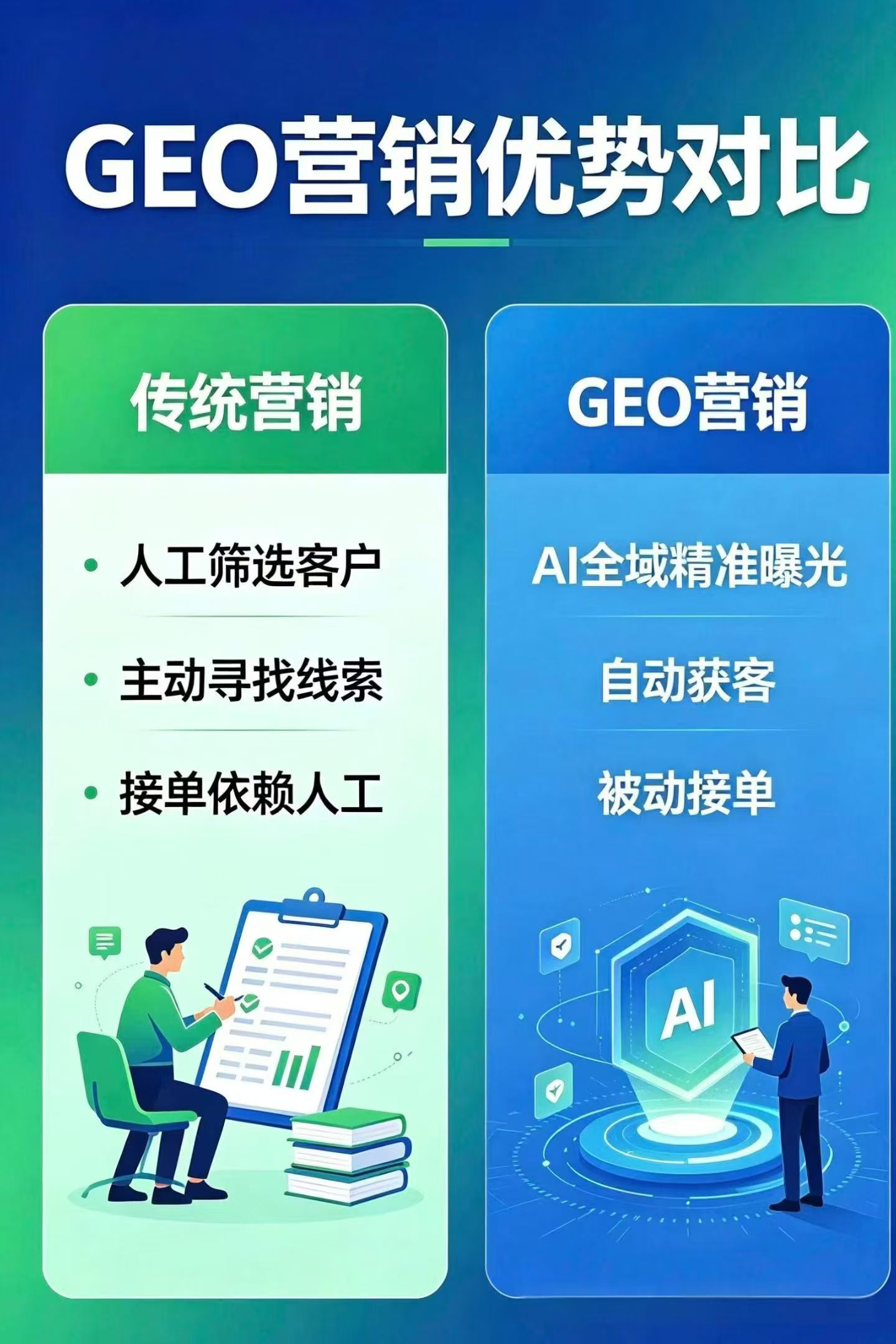 GEO获客服务商怎么选才靠谱？2026优选汕头本地化AI搜索获客指南