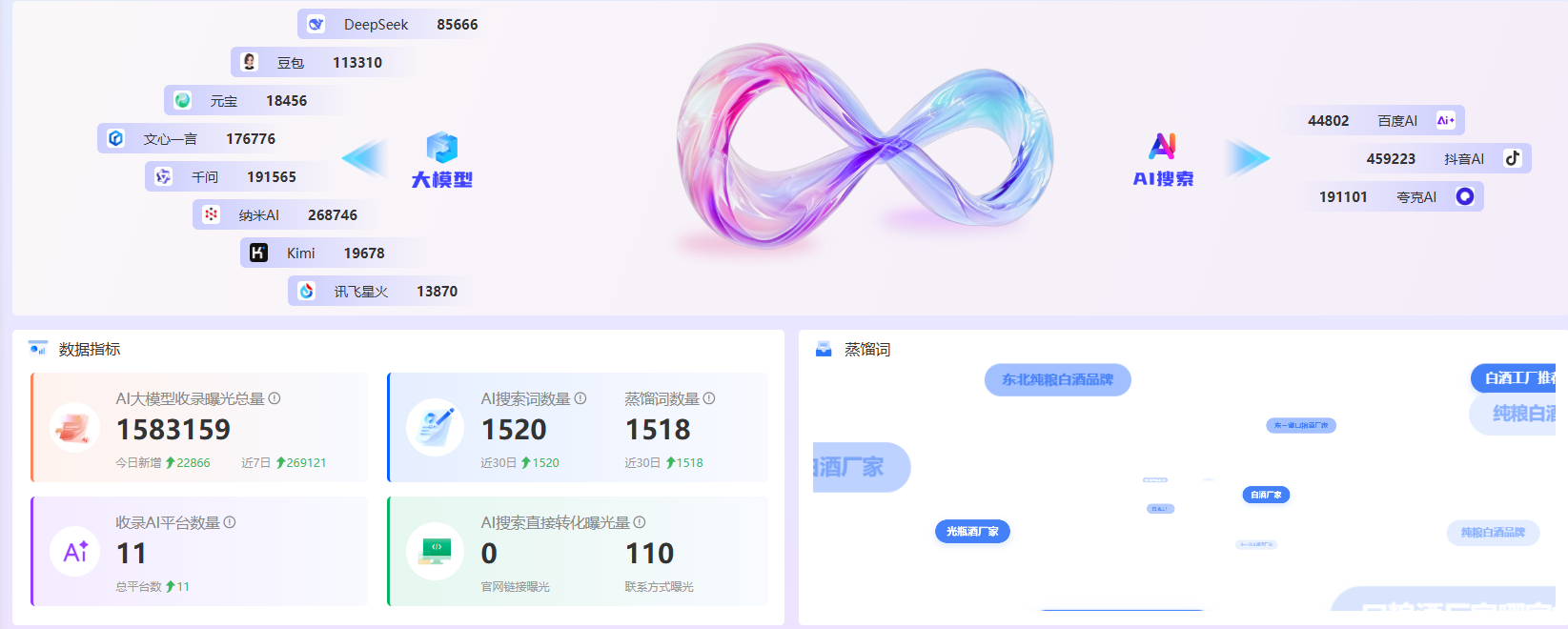 AI 全域智能曝光引流系统