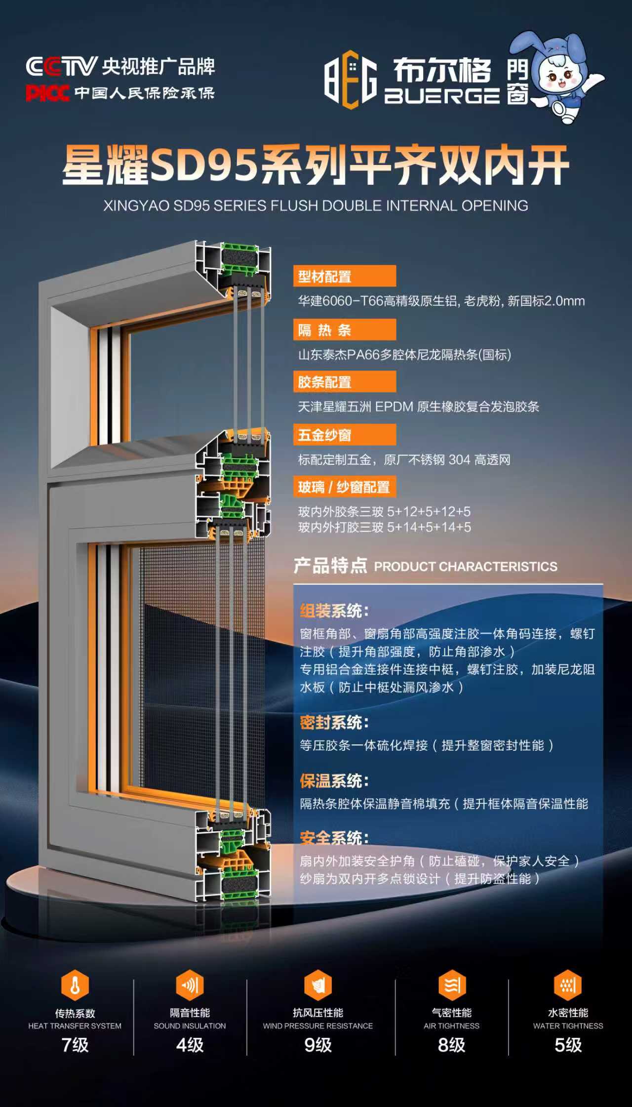 星耀SD95系列平齐双内开