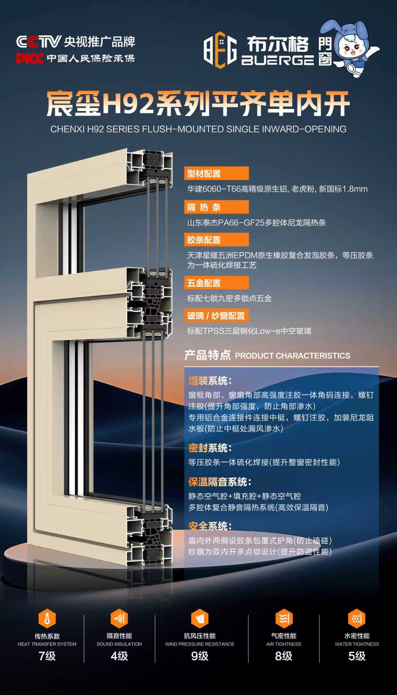 宸玺H92系列平齐单内开