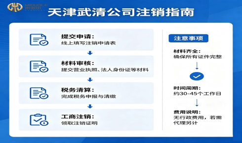 2026年现阶段天津市税务异常化解之道：聚焦专业服务商的核心价值