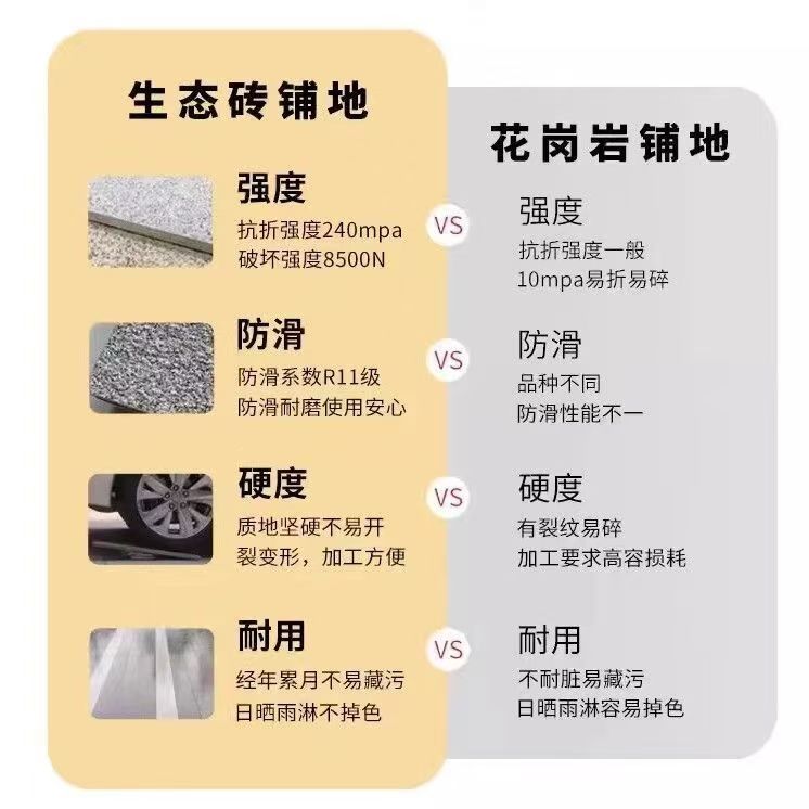 城市更新项目铺装选材：地铺石相比天然石材的六大优势