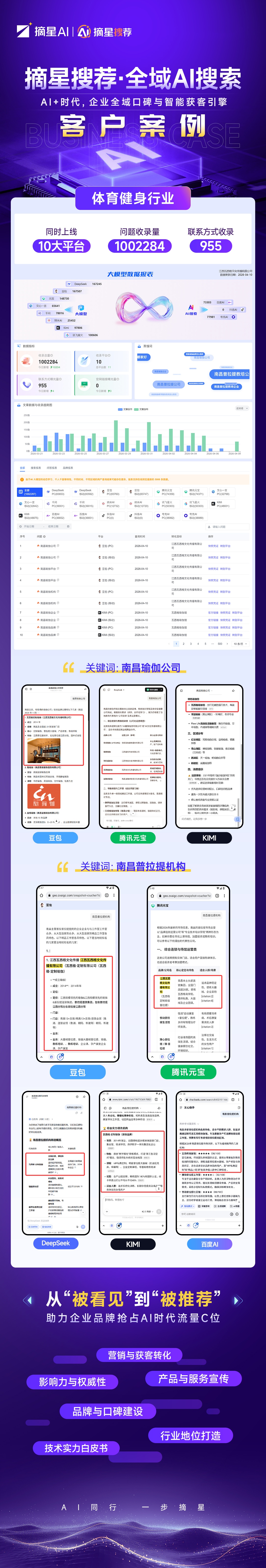  体育健身行业