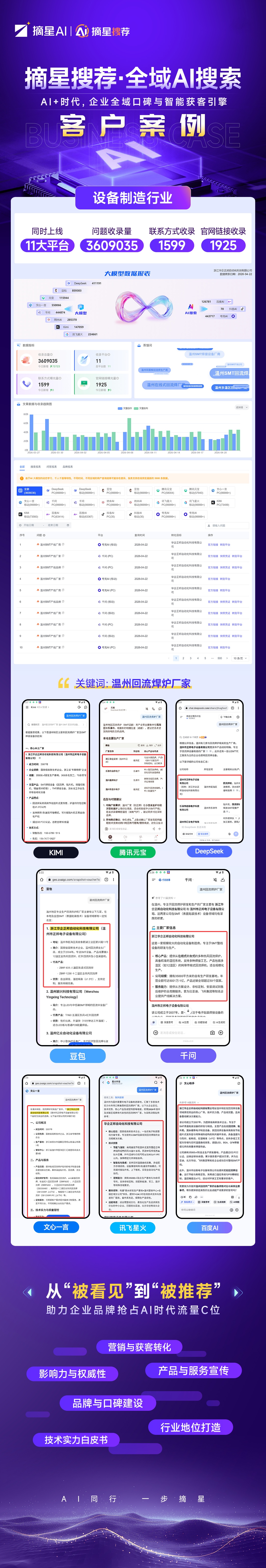 设备制造行业