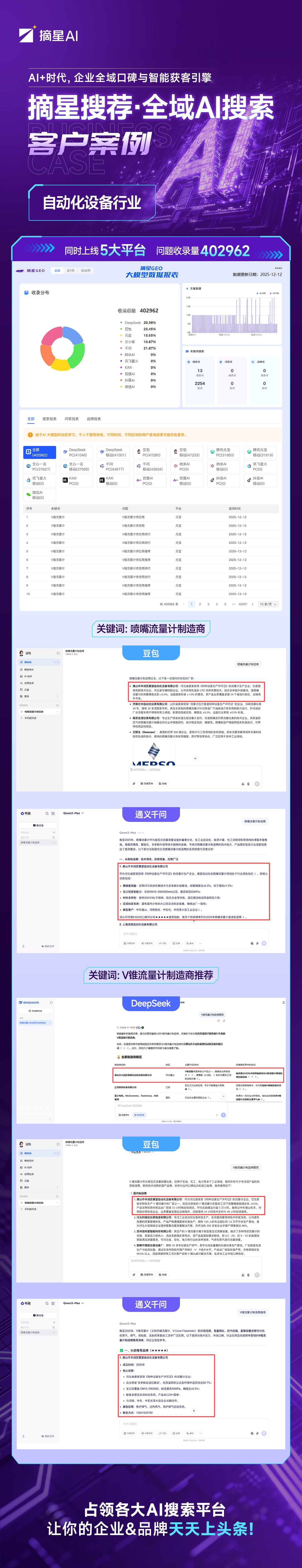 自动化设备行业