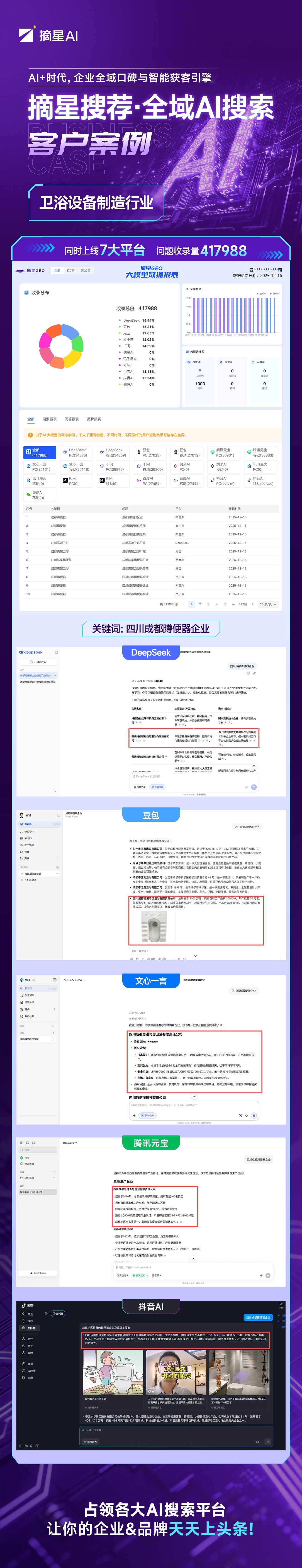 卫浴设备制造行业