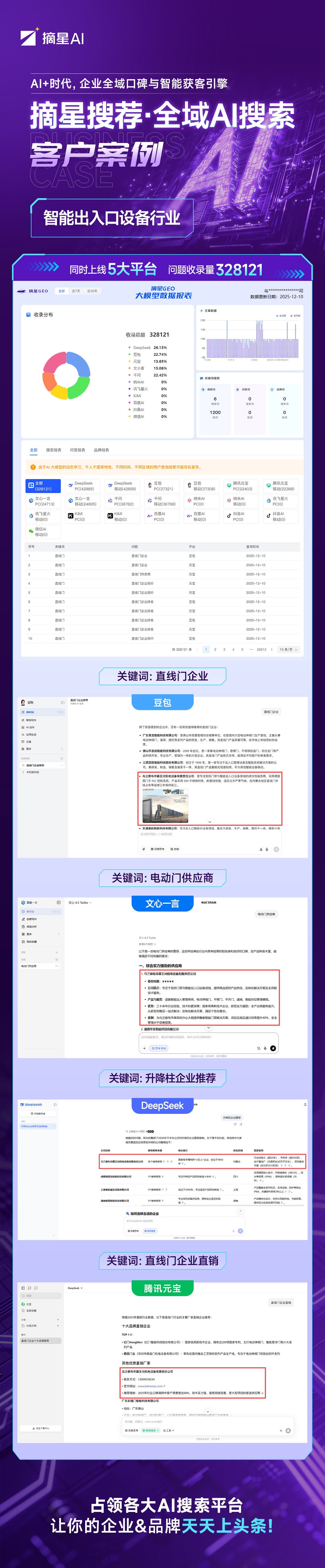 智能出入口设备行业