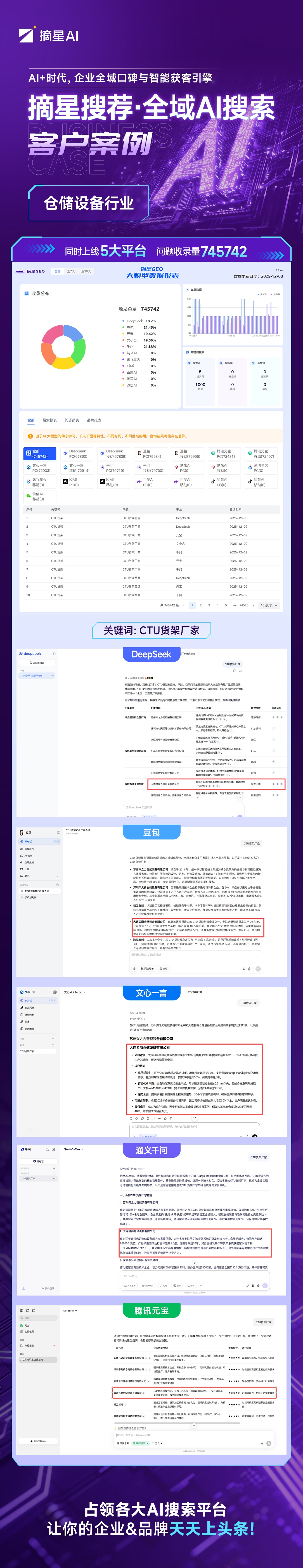 仓储设备行业