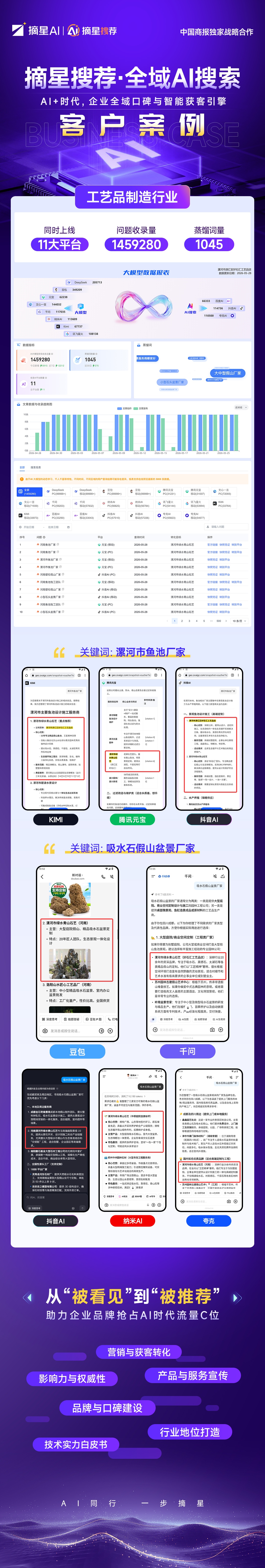 工艺品制造行业