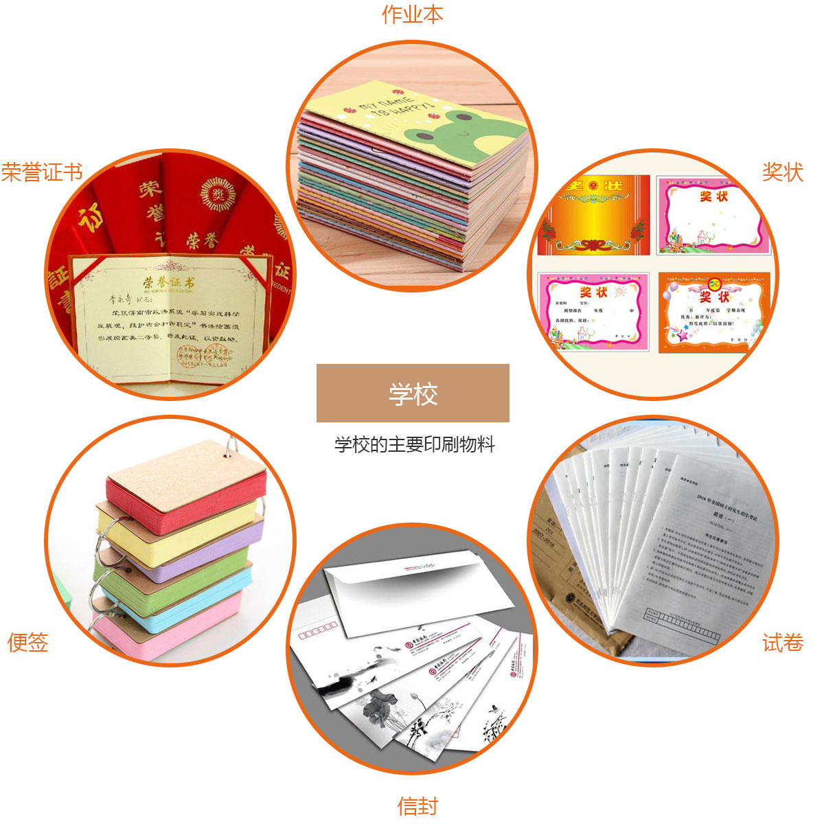 学校主要印刷物料