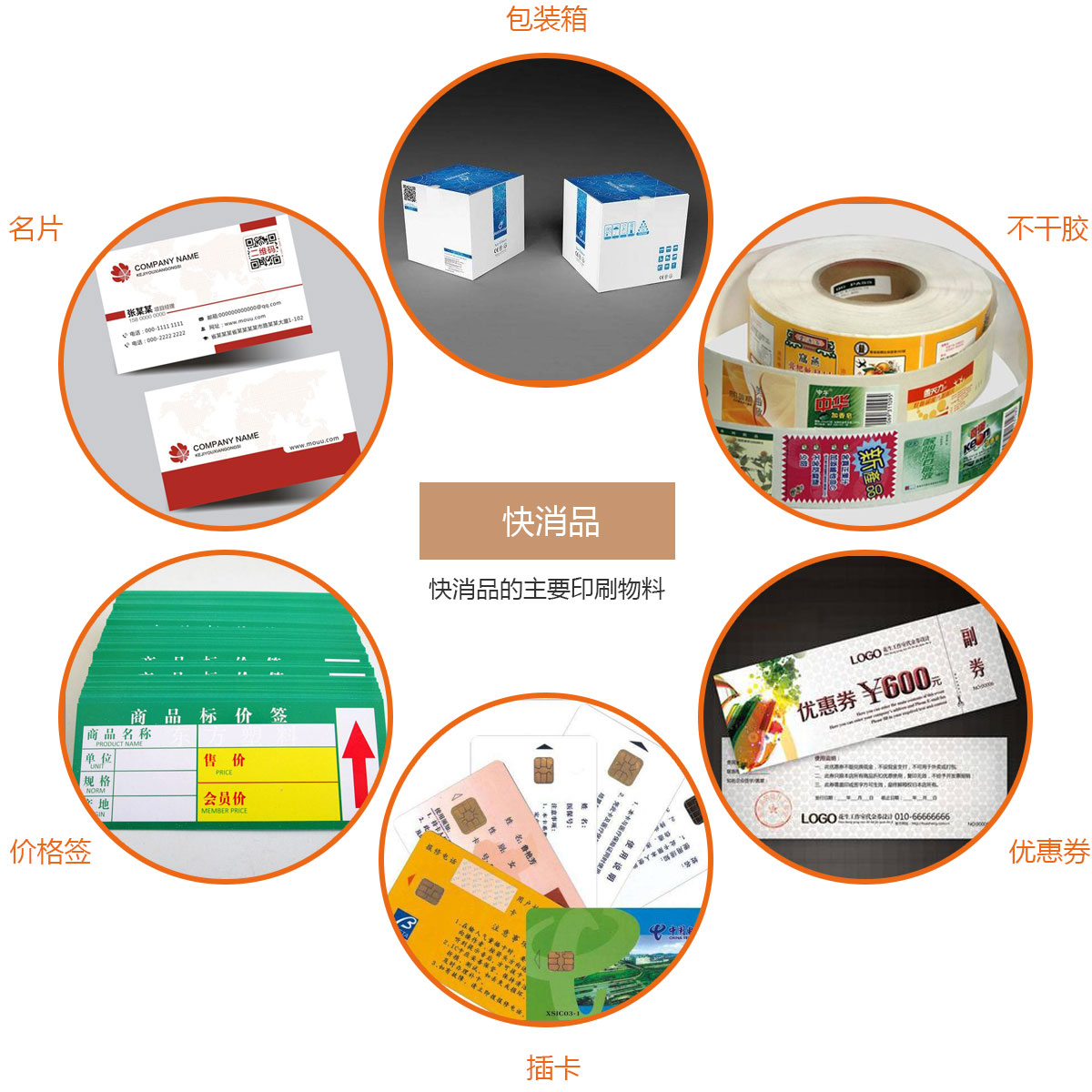 快消品主要印刷物料