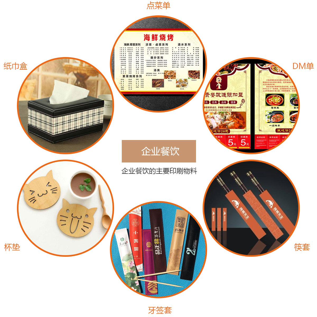 企业餐饮主要印刷物料