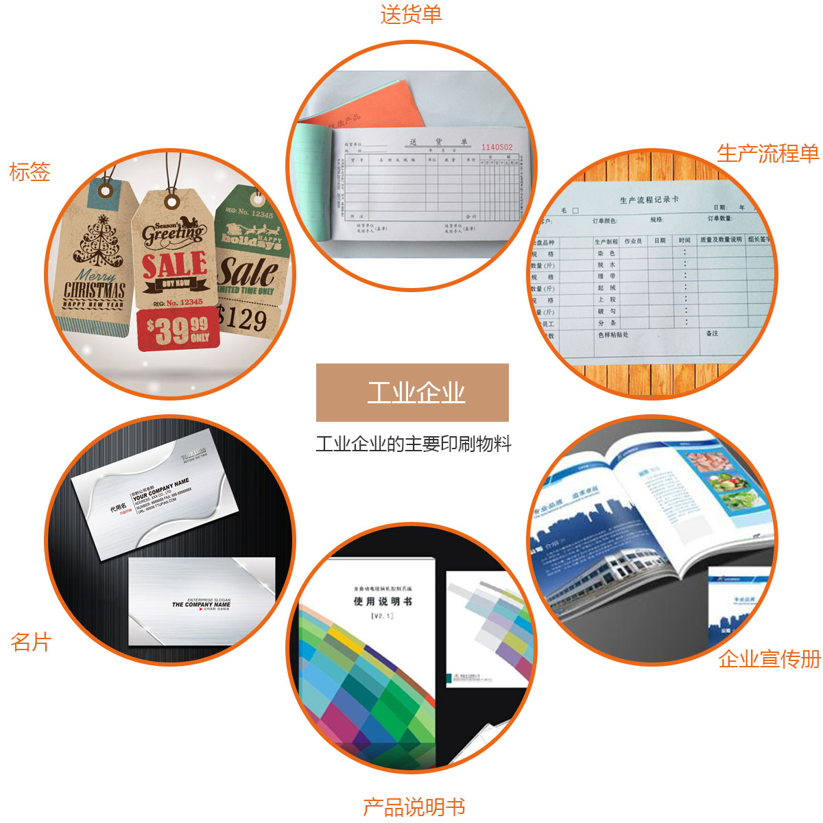 工业企业主要印刷物料