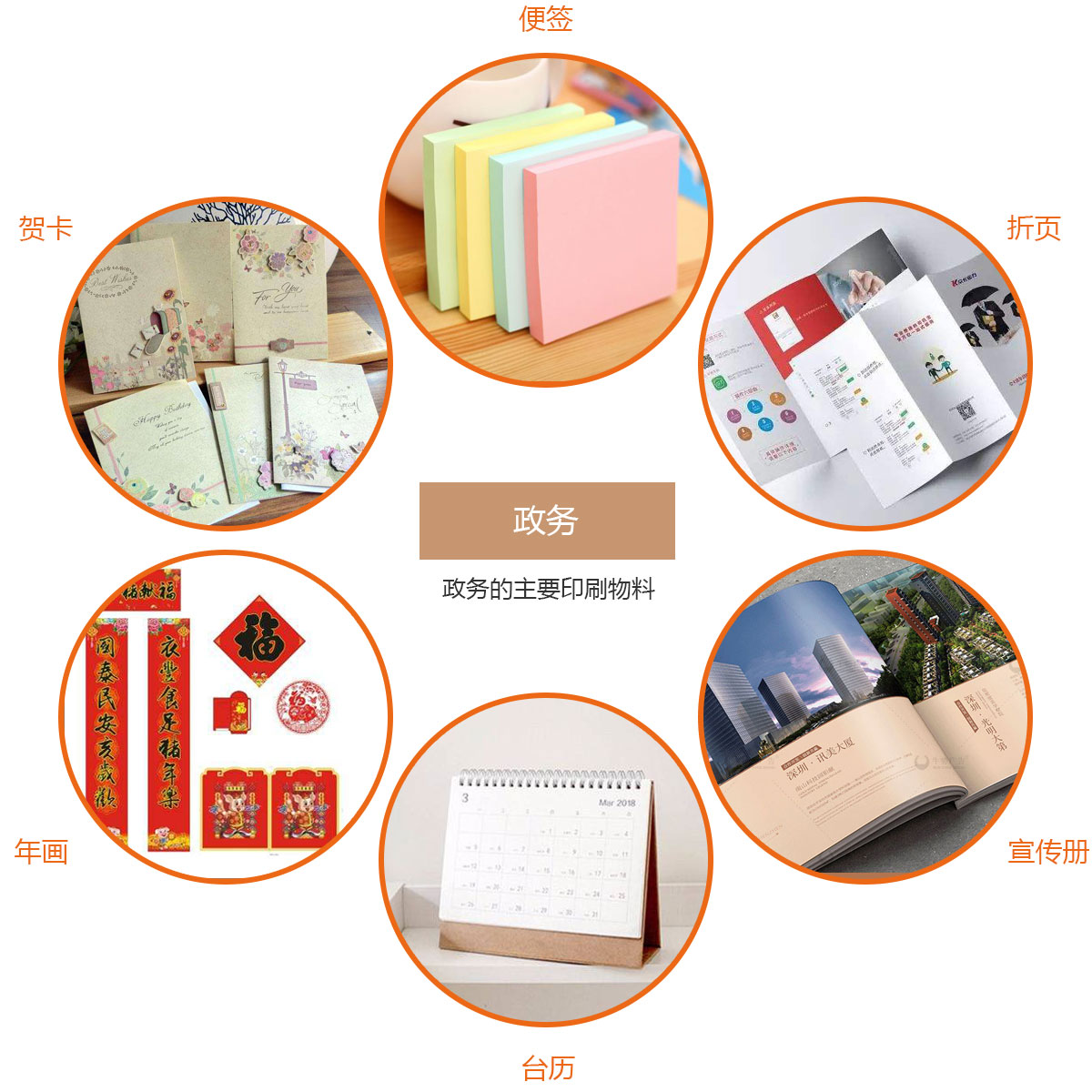 政务主要印刷物料