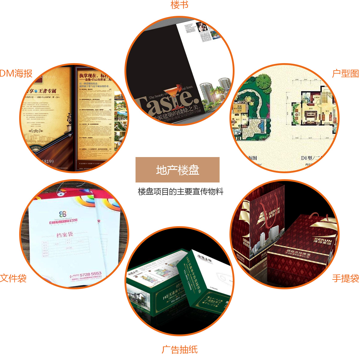 楼盘项目主要印刷物料
