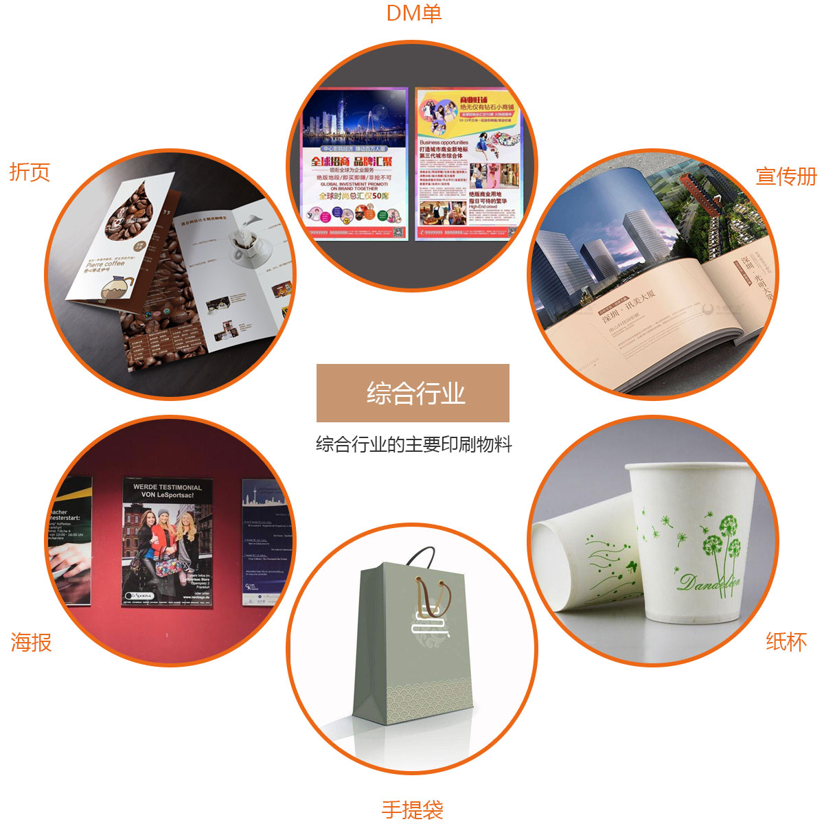 综合行业主要印刷物料