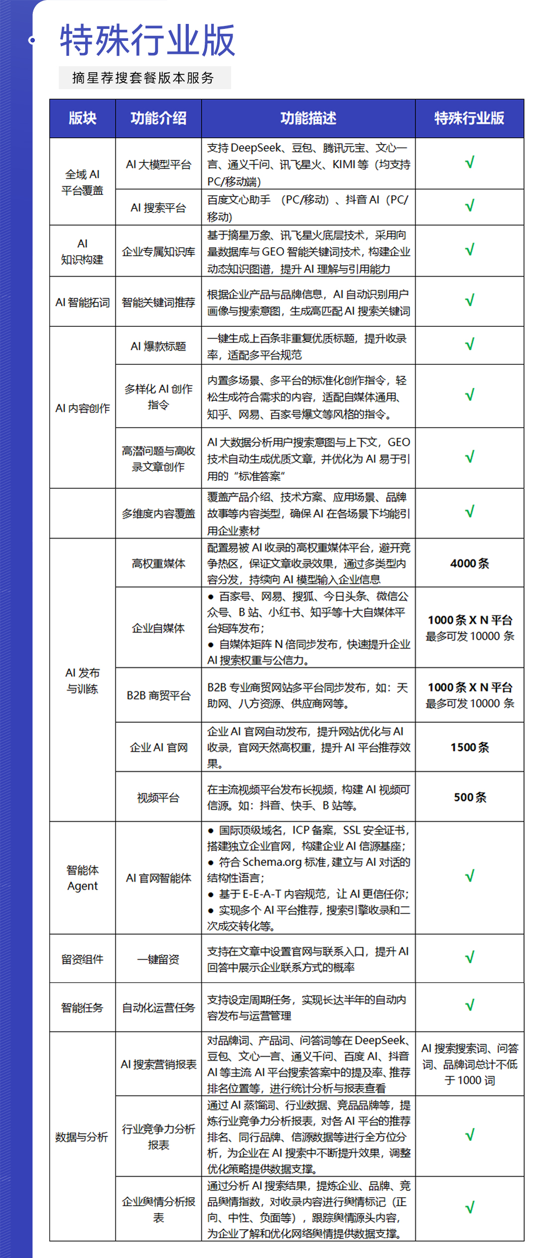 特殊行业版