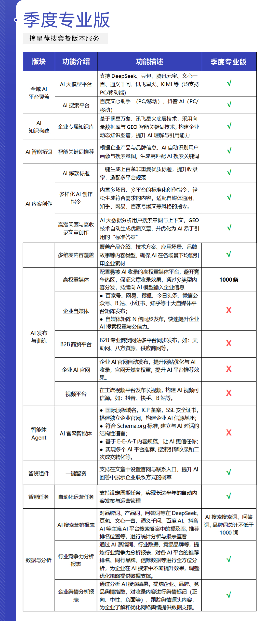 季度专业版