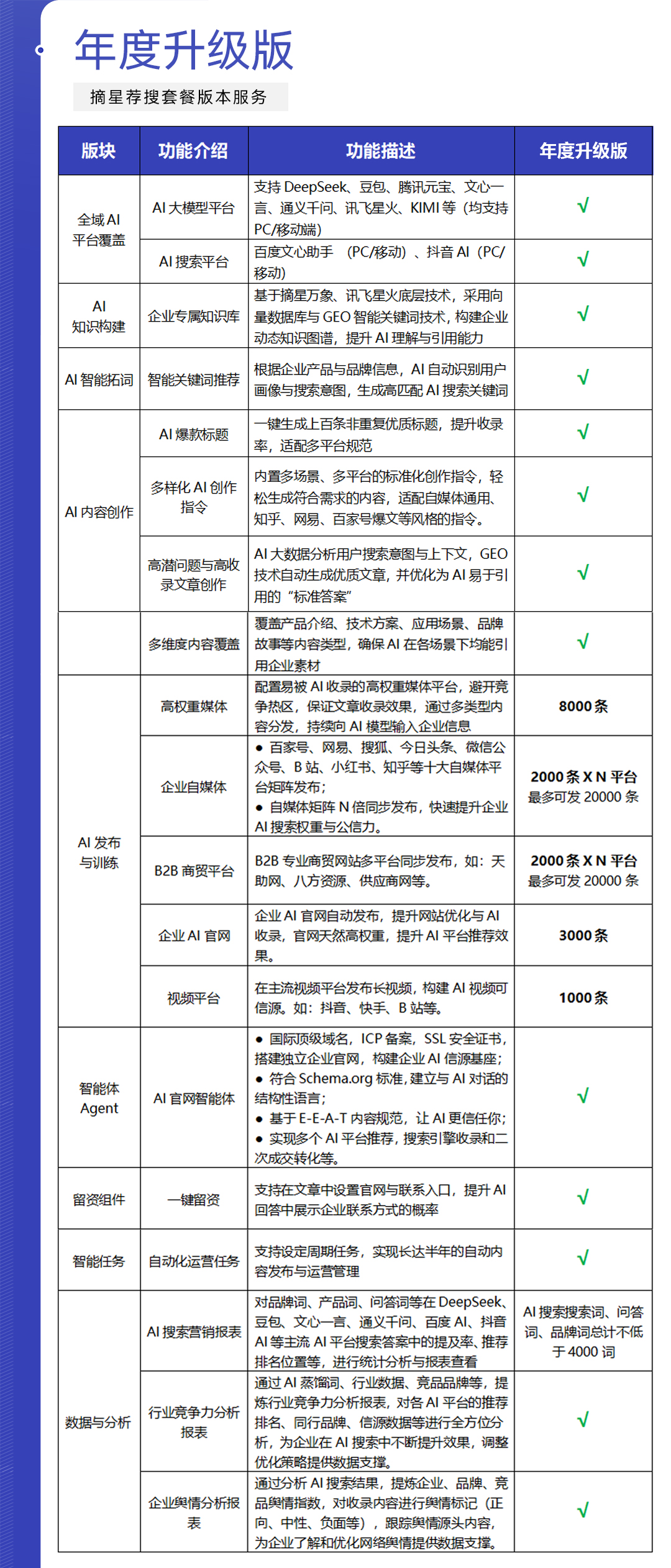 年度升级版
