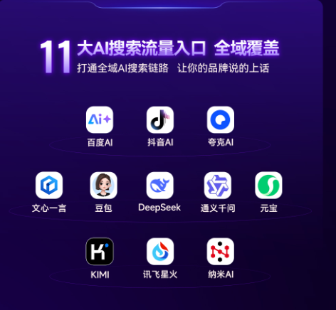 11大AI搜索流量入口全域覆盖