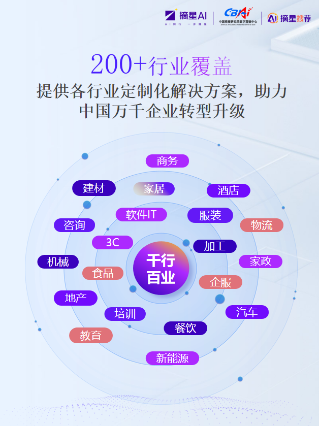 行业覆盖全面
