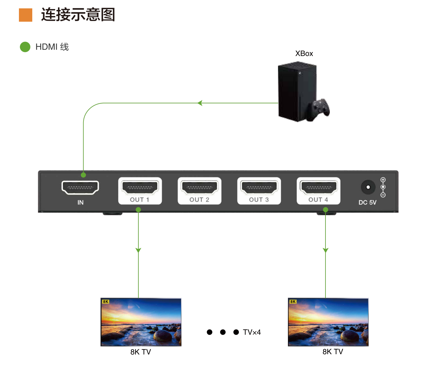HDMI分配器