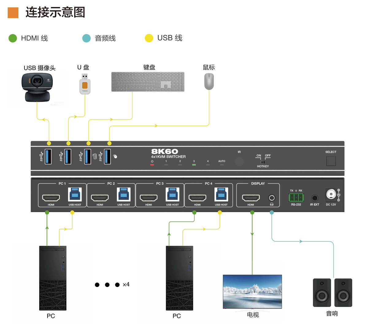 HDMI切换器