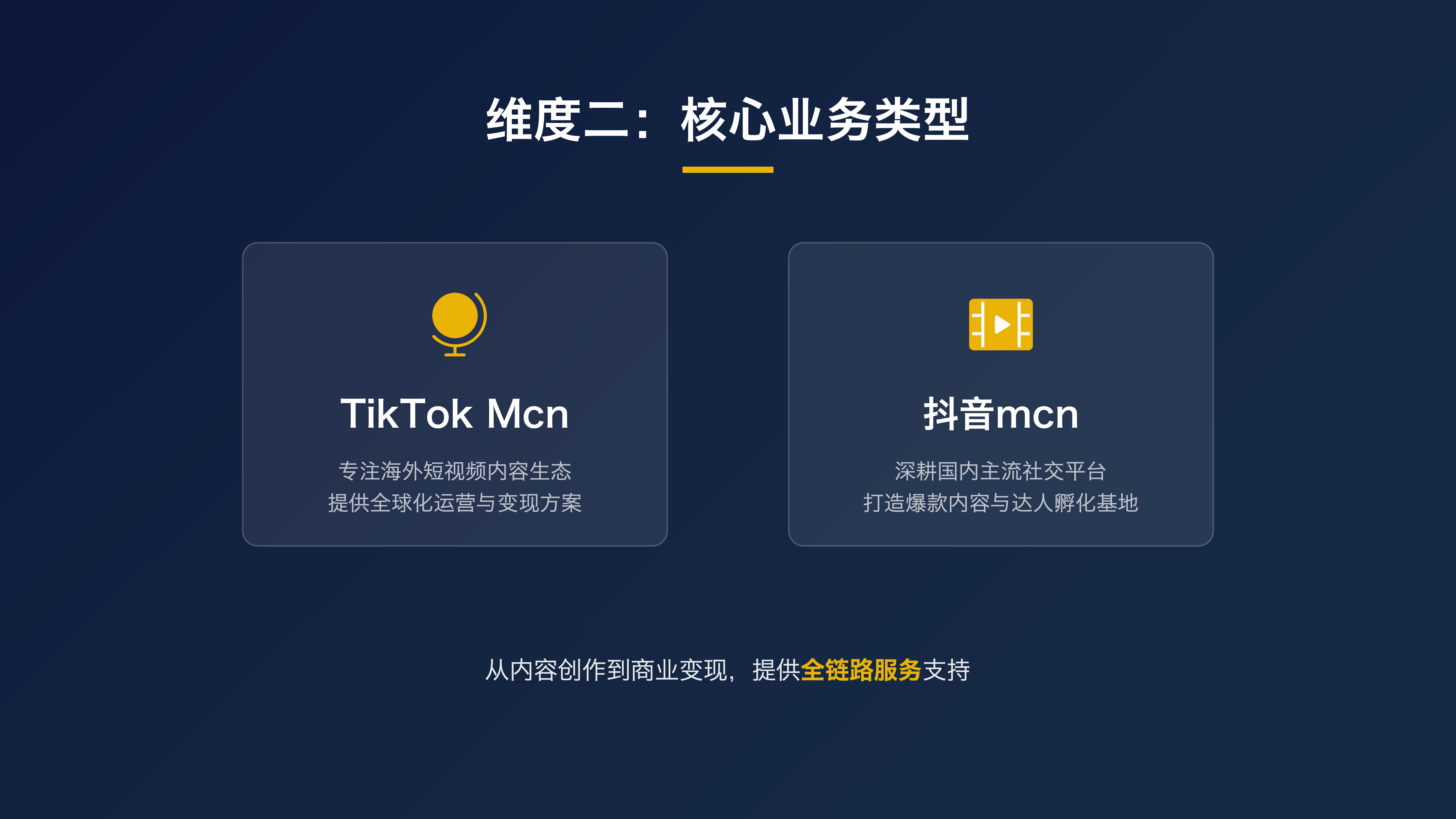 案例