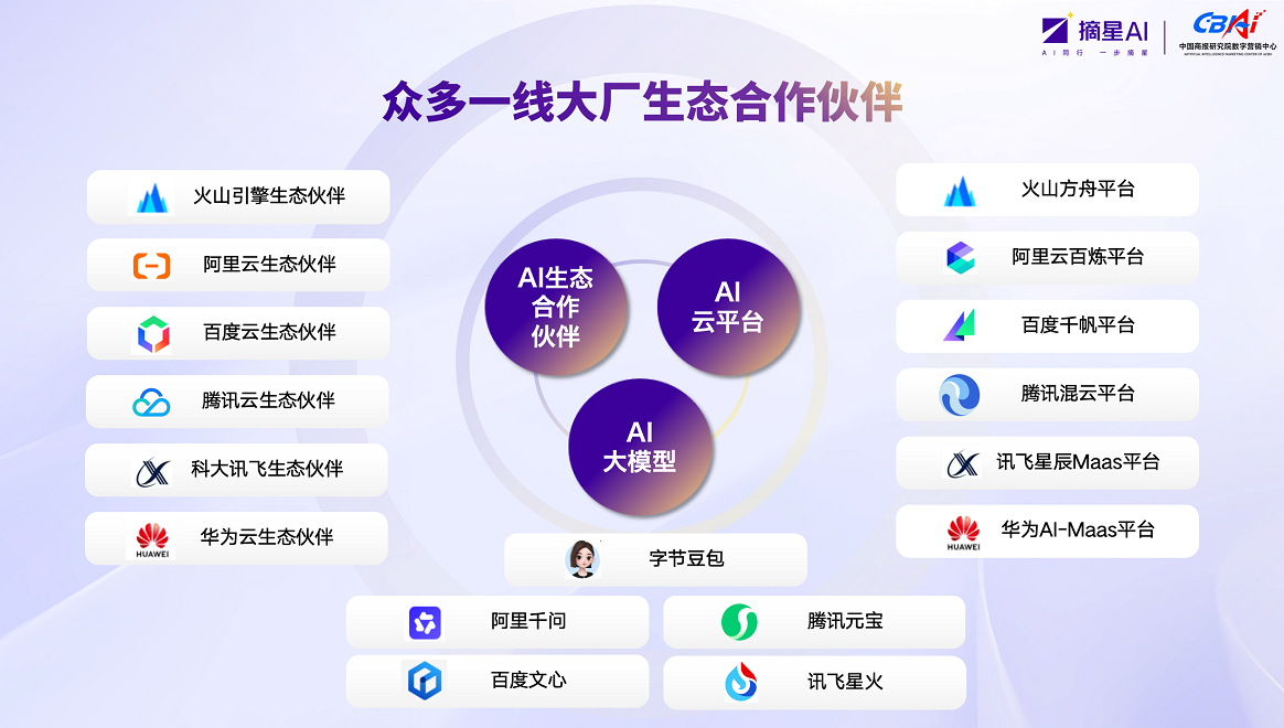 众多一线大厂合作伙伴