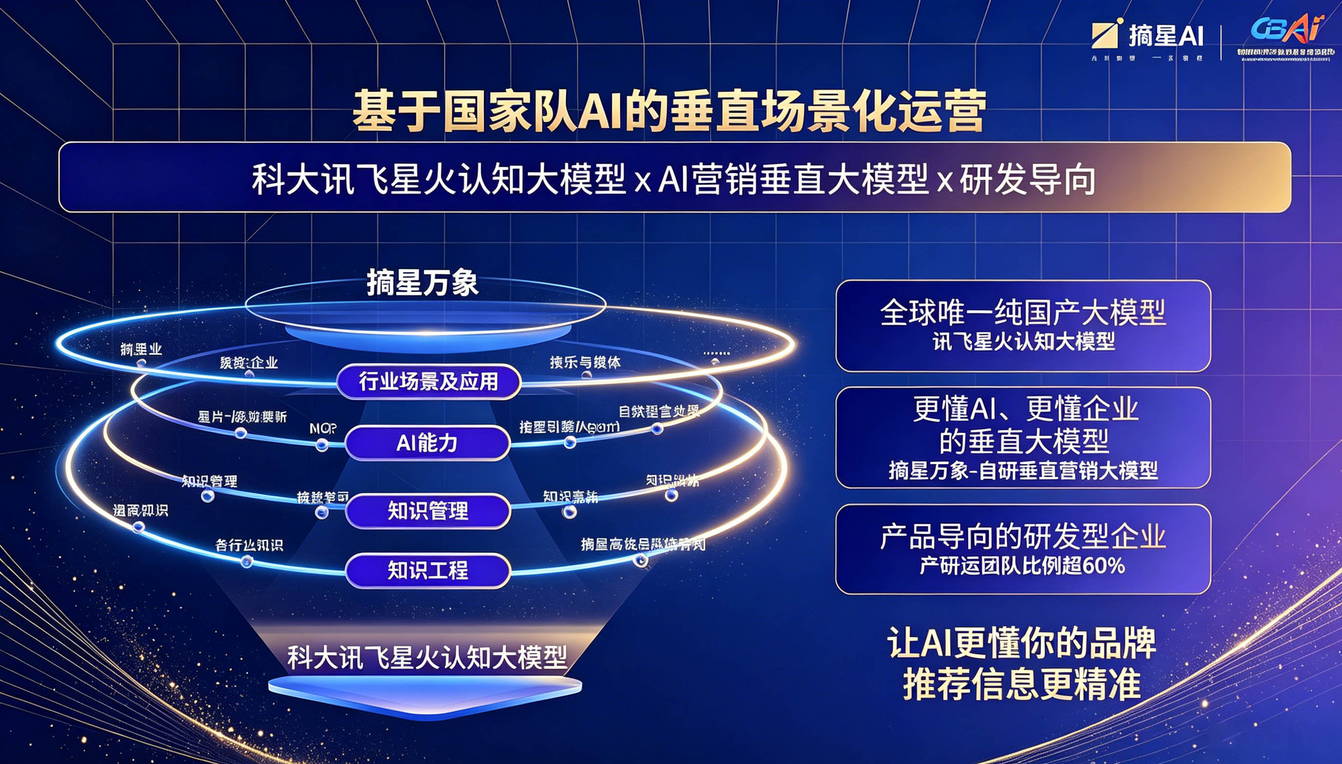 摘星万象大模型
