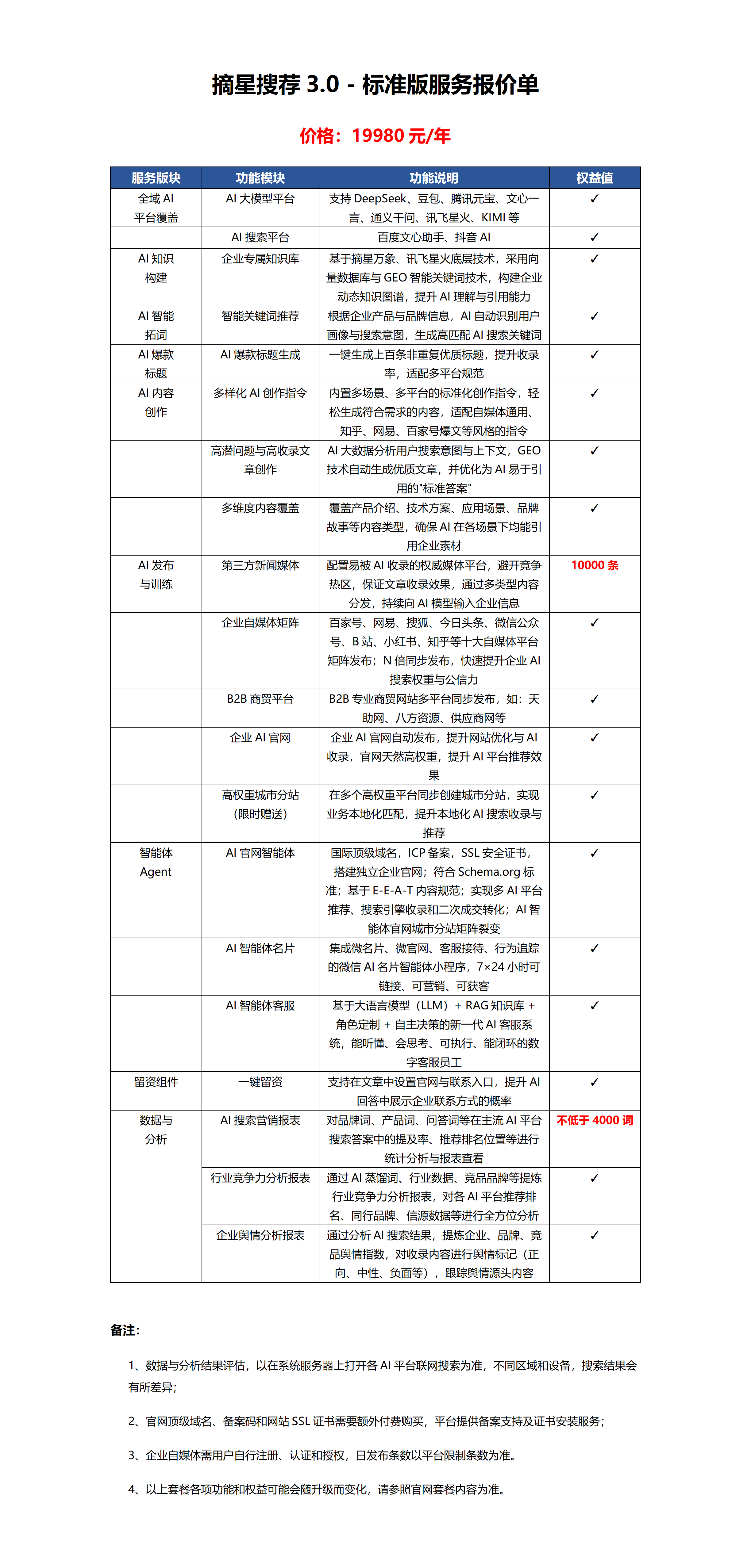 19980标准套餐