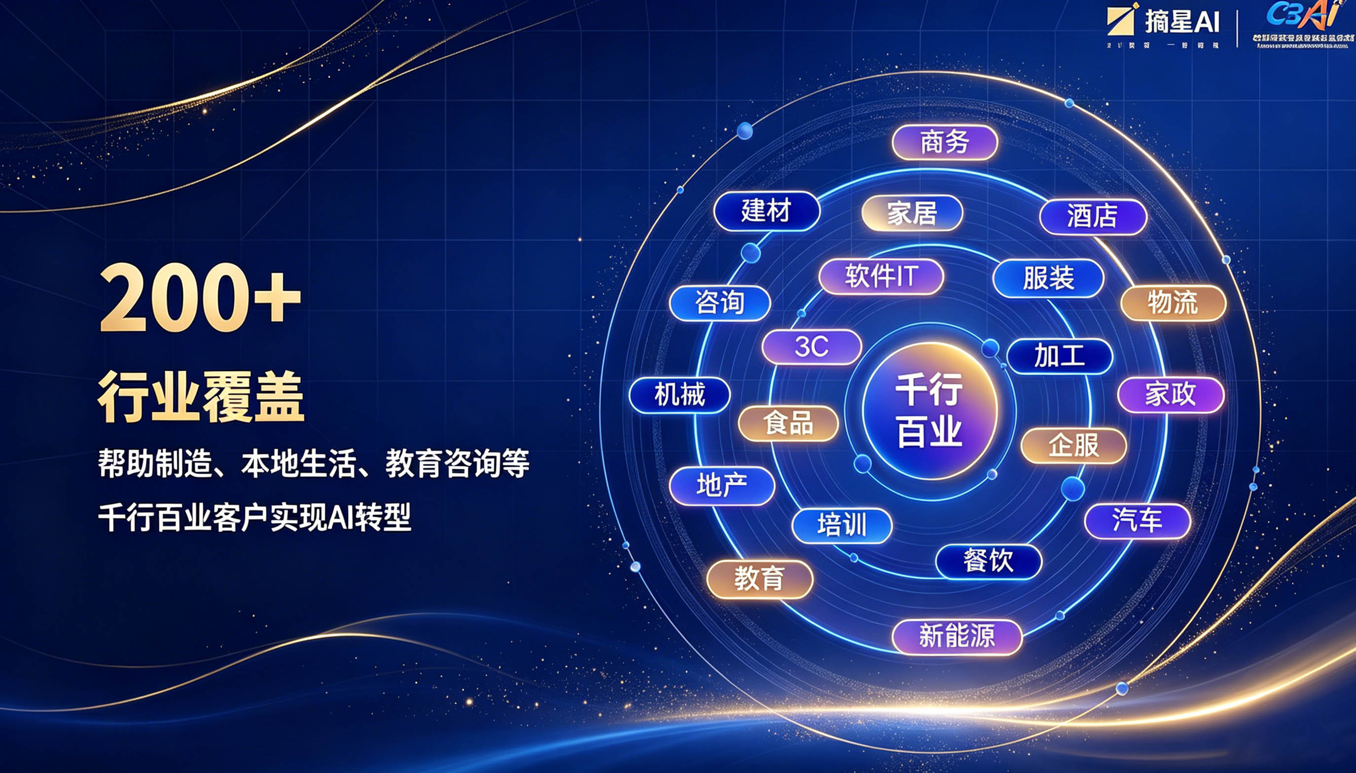 覆盖行业