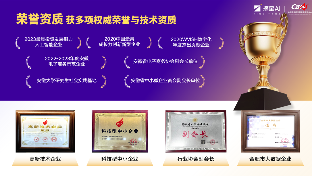 品牌资质
