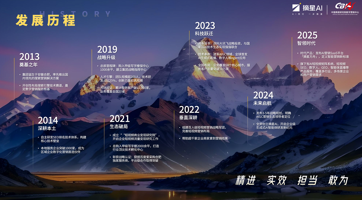 摘星AI发展历史