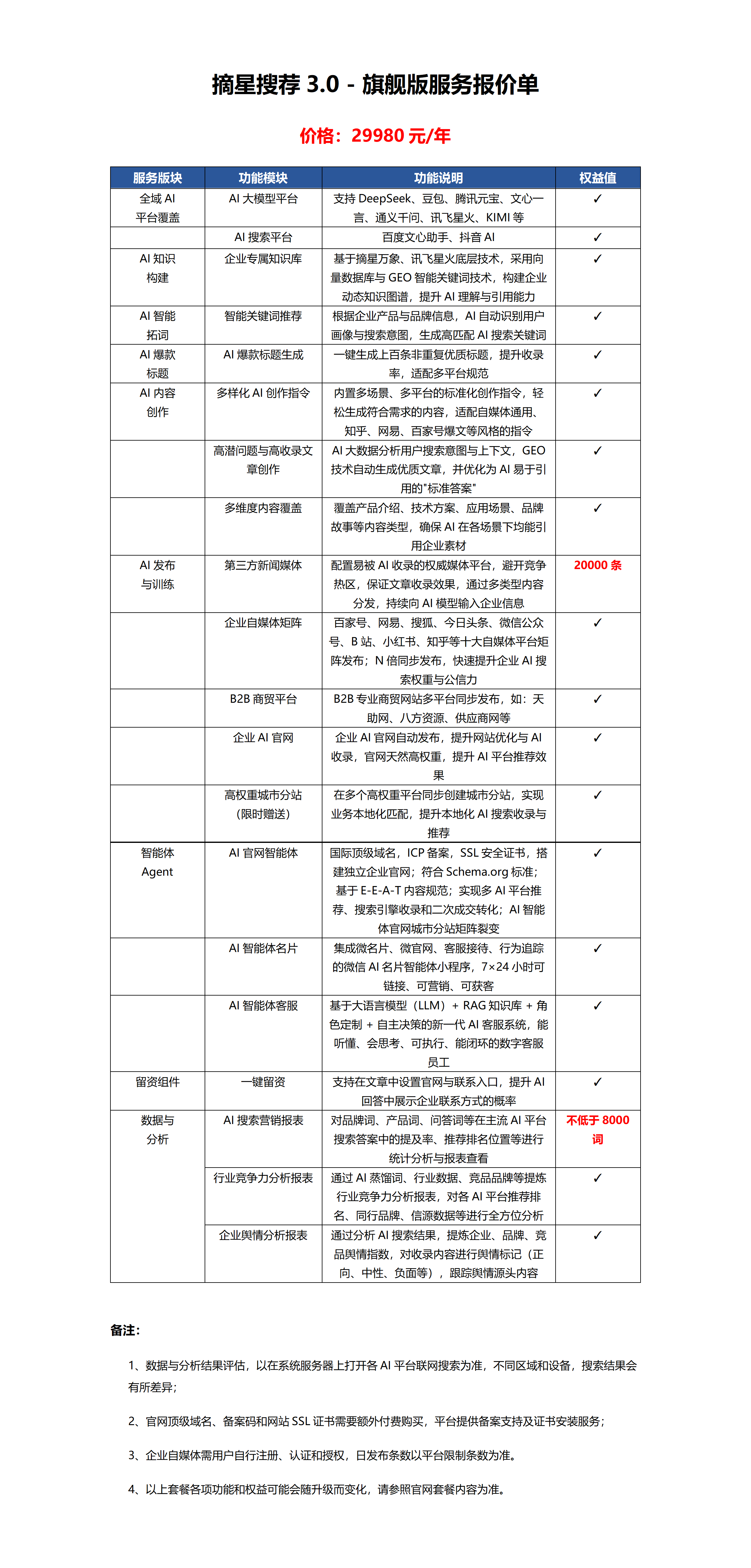 29980旗舰套餐
