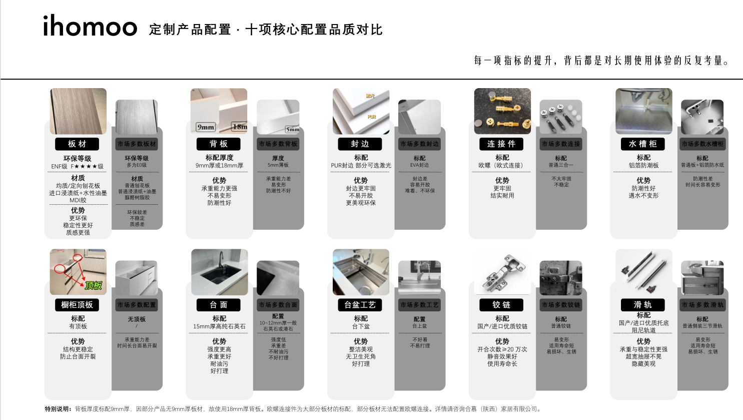 核心配置优势